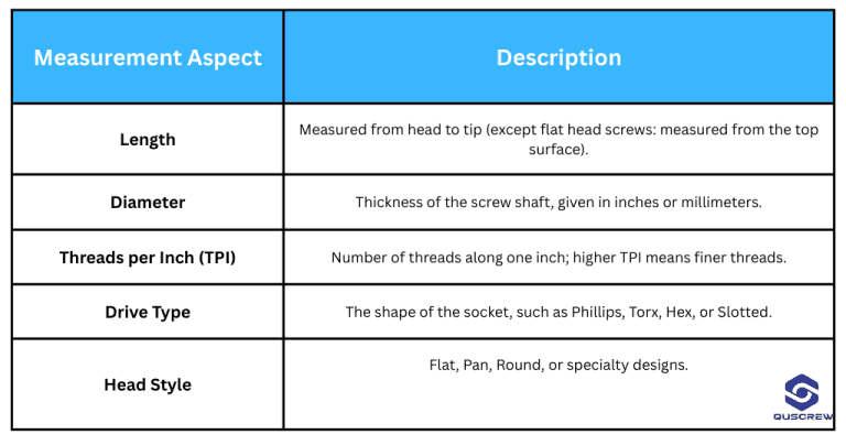 Screw Selection and Installation Guide: How to Choose, Use, and ...